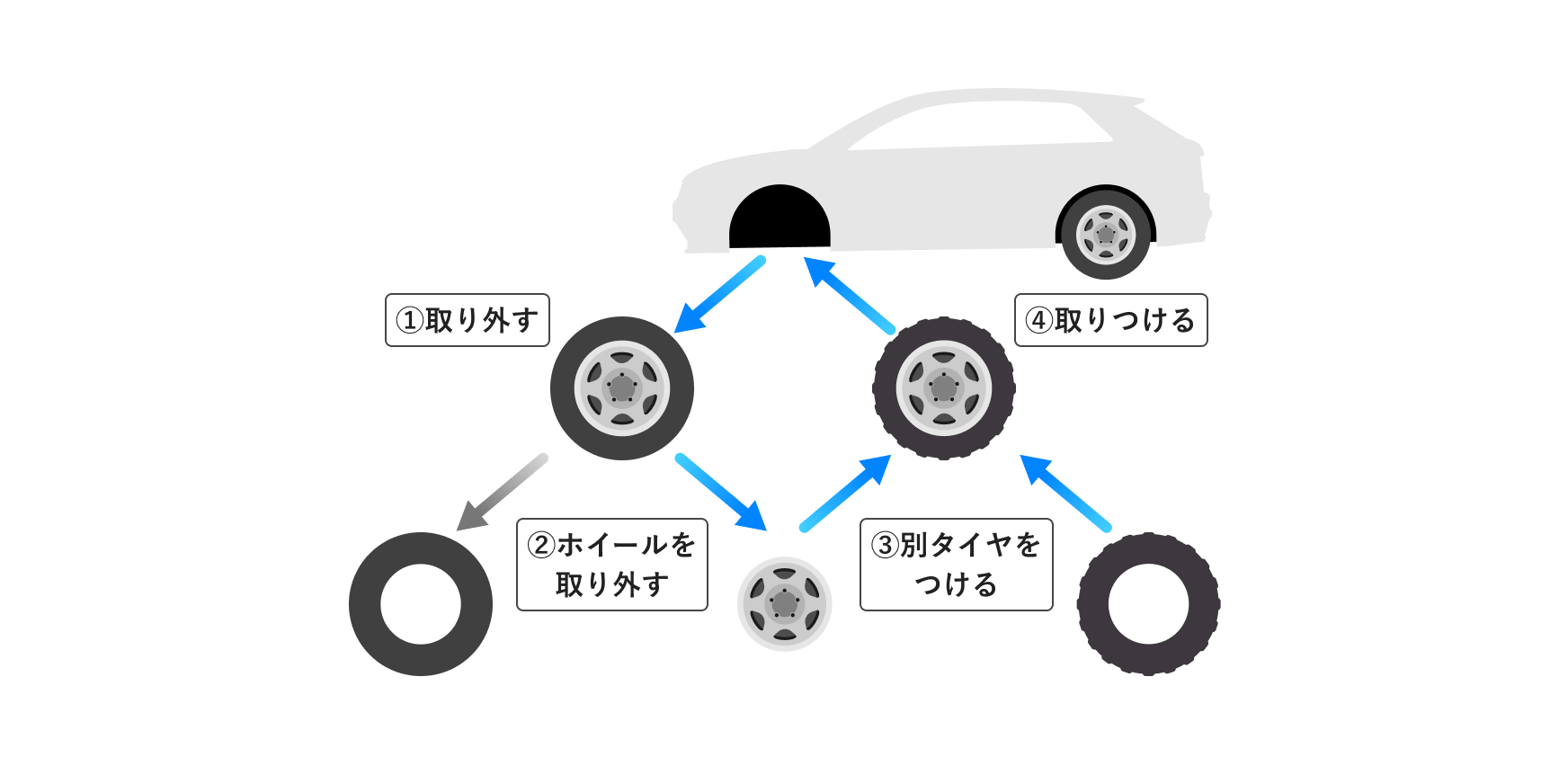 法定料金価格表