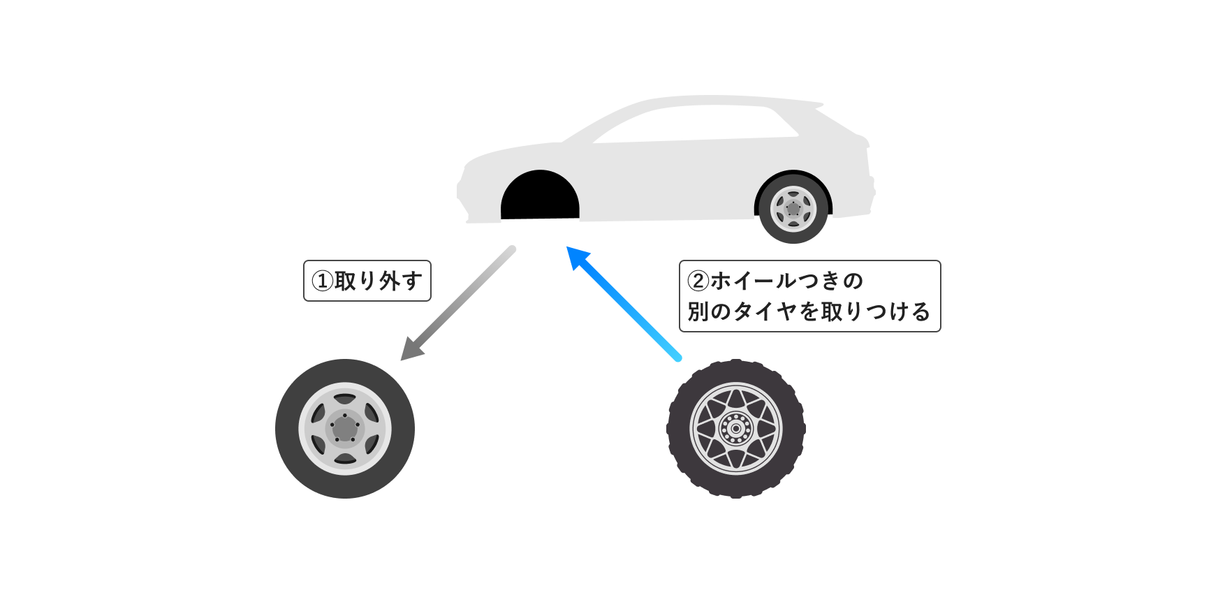 法定料金価格表