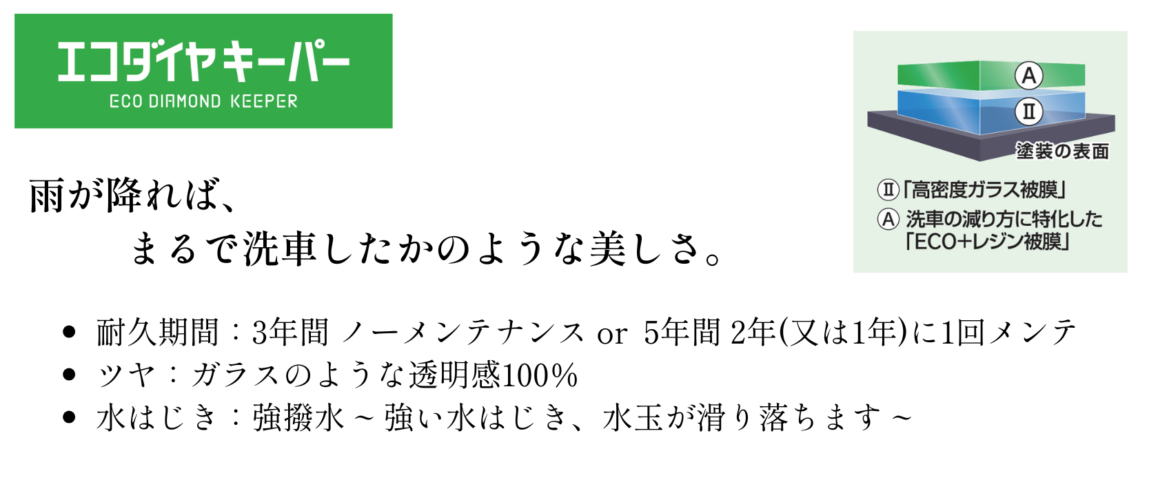 法定料金価格表