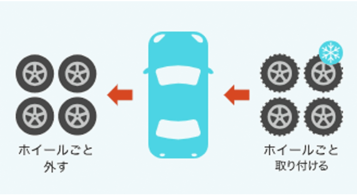 法定料金価格表